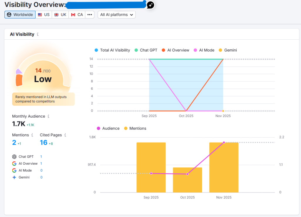 Screenshot of Ai Visibility results | Nonofo Joel