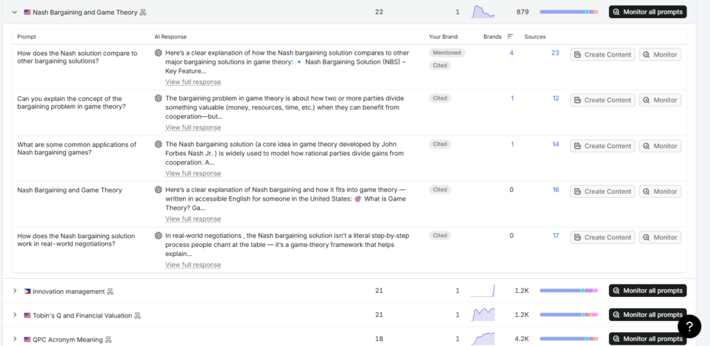 Dashboard showing a prompt library for Nash Bargaining and Game Theory with questions, AI responses, and action buttons (Create Content, Monitor).