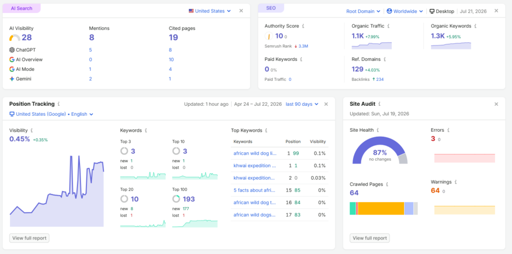 image | Nonofo Joel SEO dashboard showing AI Search, Position Tracking, and Site Audit panels with metrics like visibility, mentions, keywords, and crawl stats.